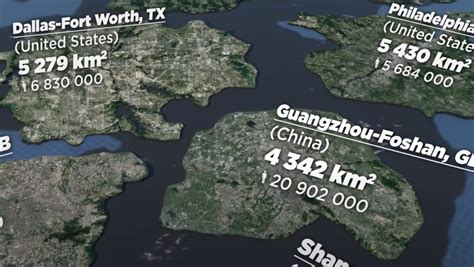 city width
